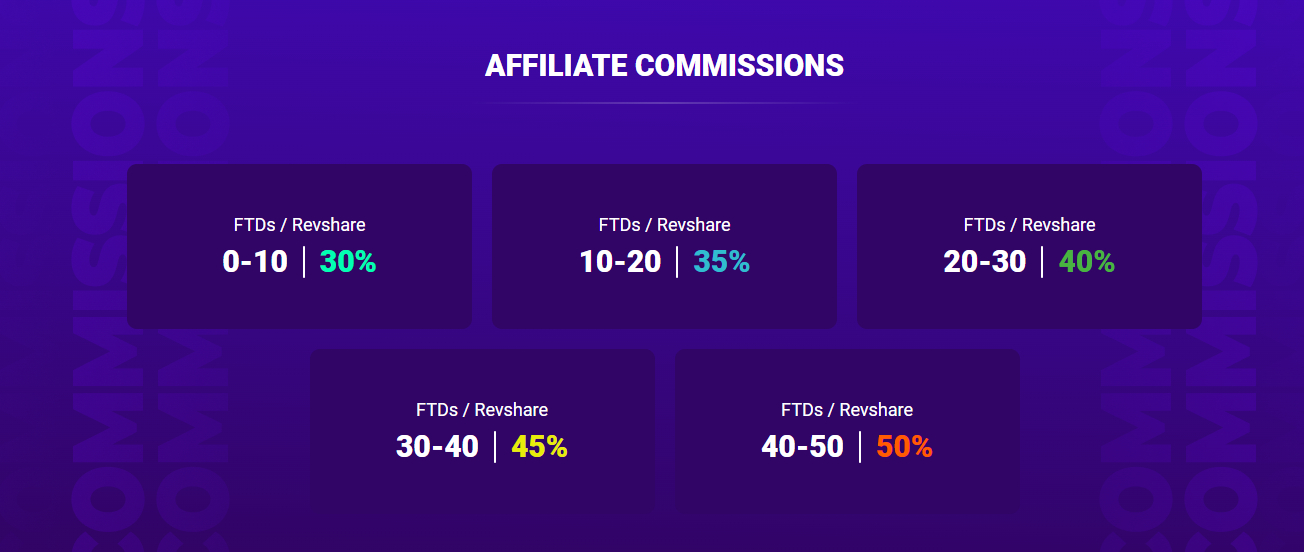 fastpay affiliates comissions